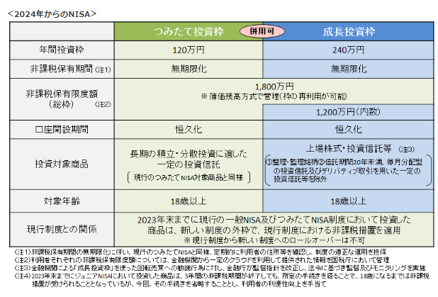 2024年からのNISA