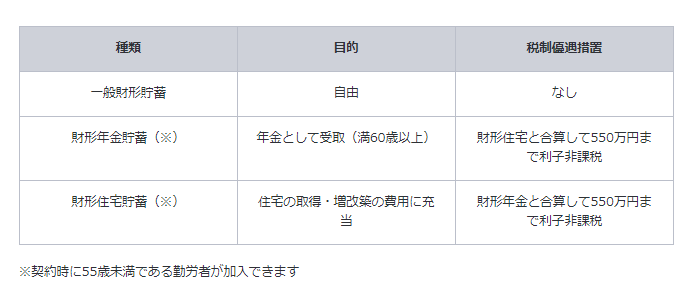 財産形成制度について